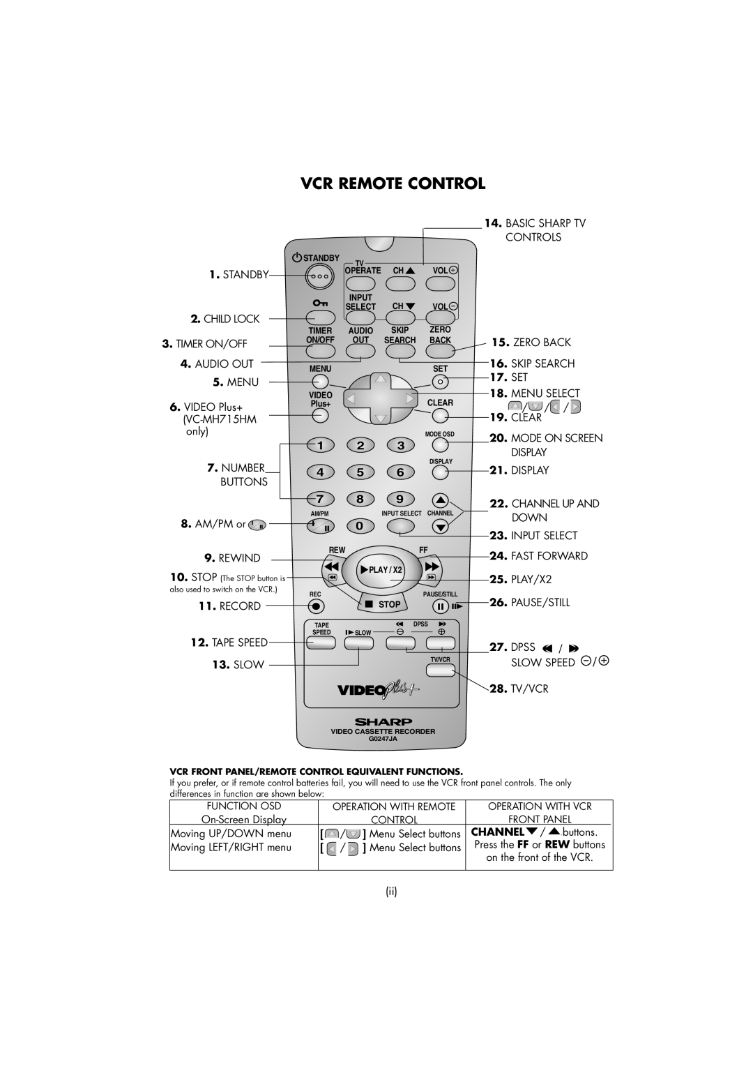 Sharp VC-MH715HM operation manual Vcr Remote Control 