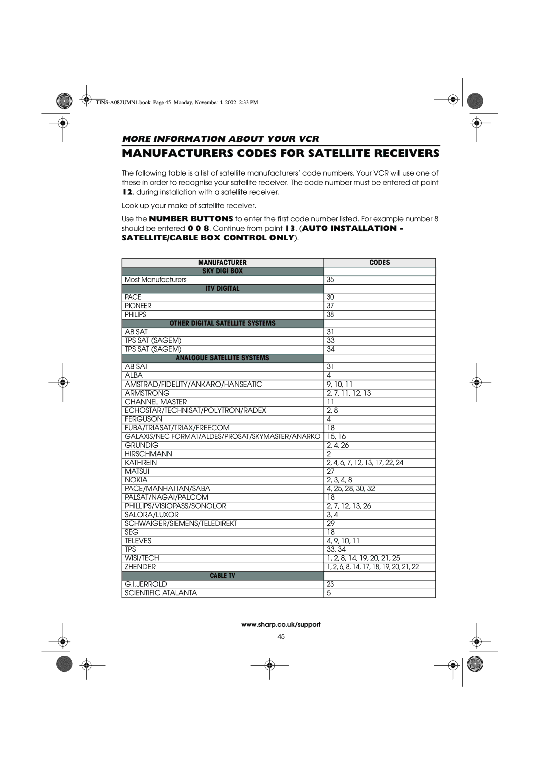 Sharp VC-MH835HM operation manual Manufacturers Codes for Satellite Receivers, SATELLITE/CABLE BOX Control only 