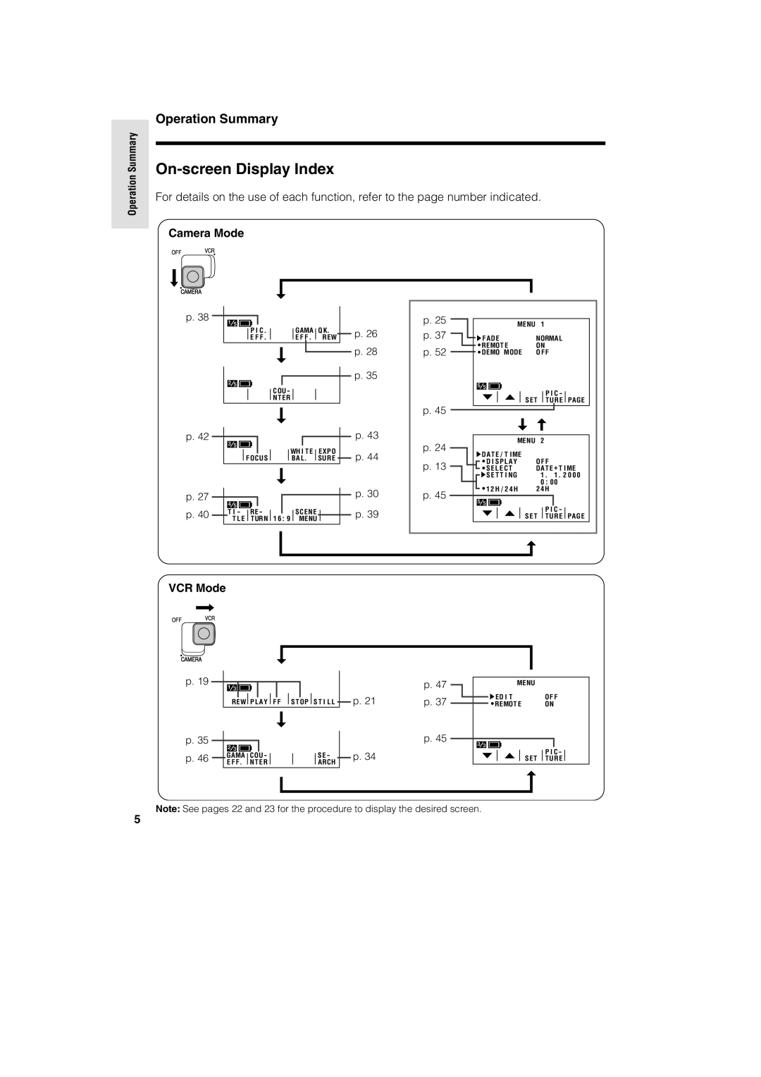 Sharp VL-A10H operation manual On-screen Display Index, Camera Mode, VCR Mode, 35 p 