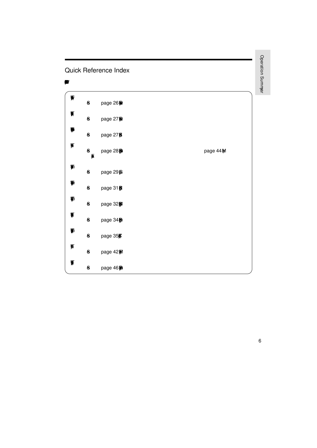 Sharp VL-A10H operation manual Quick Reference Index 