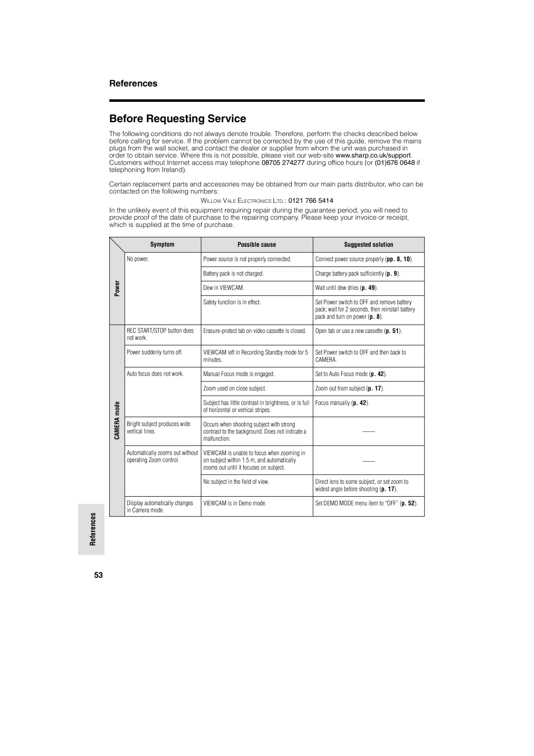 Sharp VL-A10H operation manual Before Requesting Service, Power Camera mode Symptom Possible cause Suggested solution 