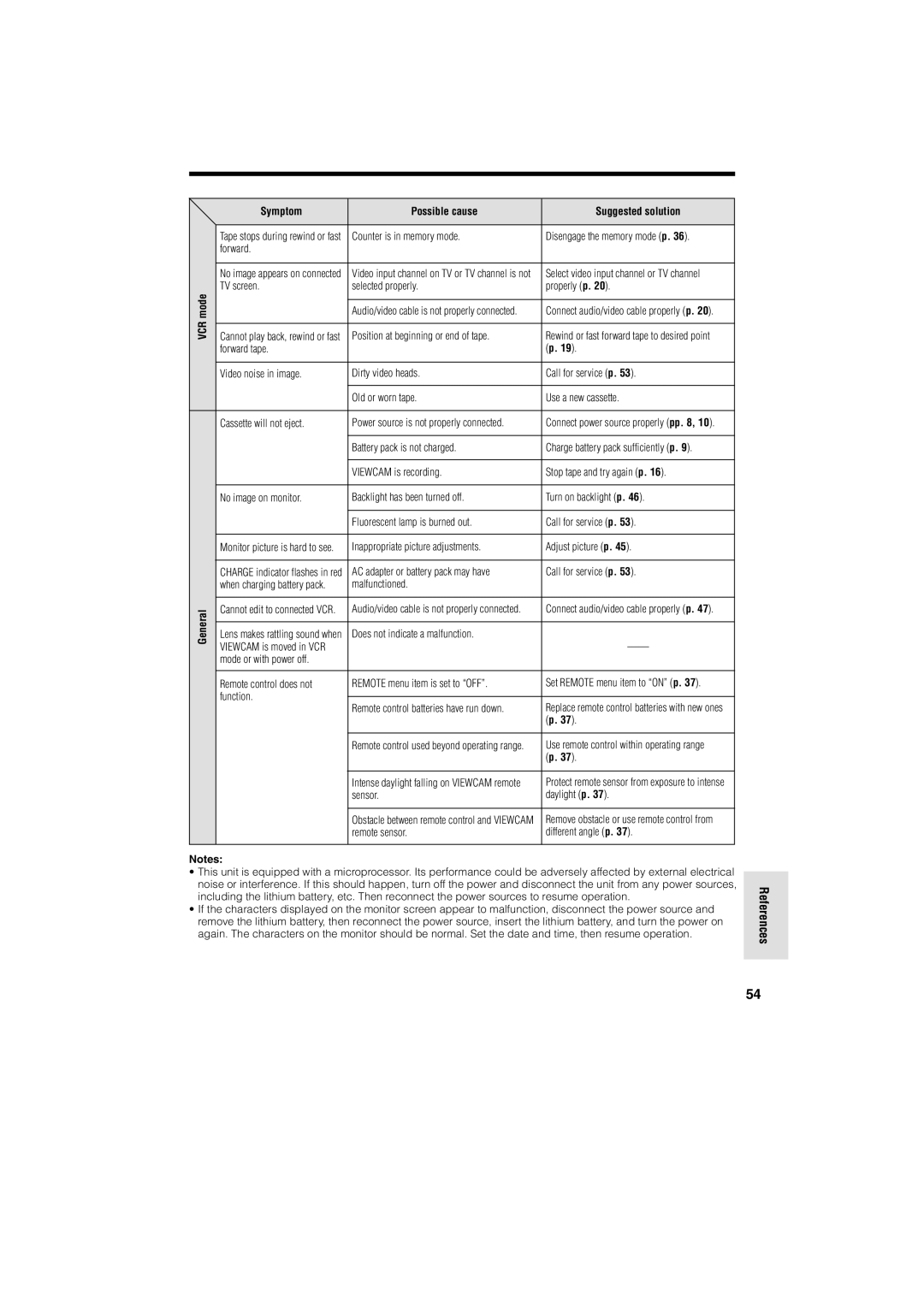 Sharp VL-A10H operation manual Vcr 