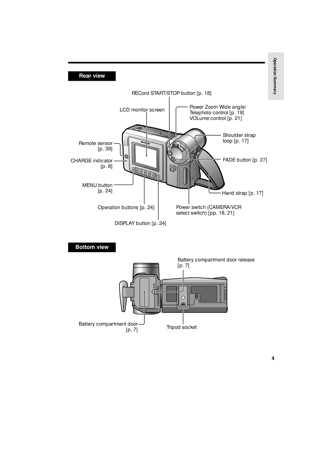 Sharp VL-A110U operation manual Rear view, Remote sensor p 