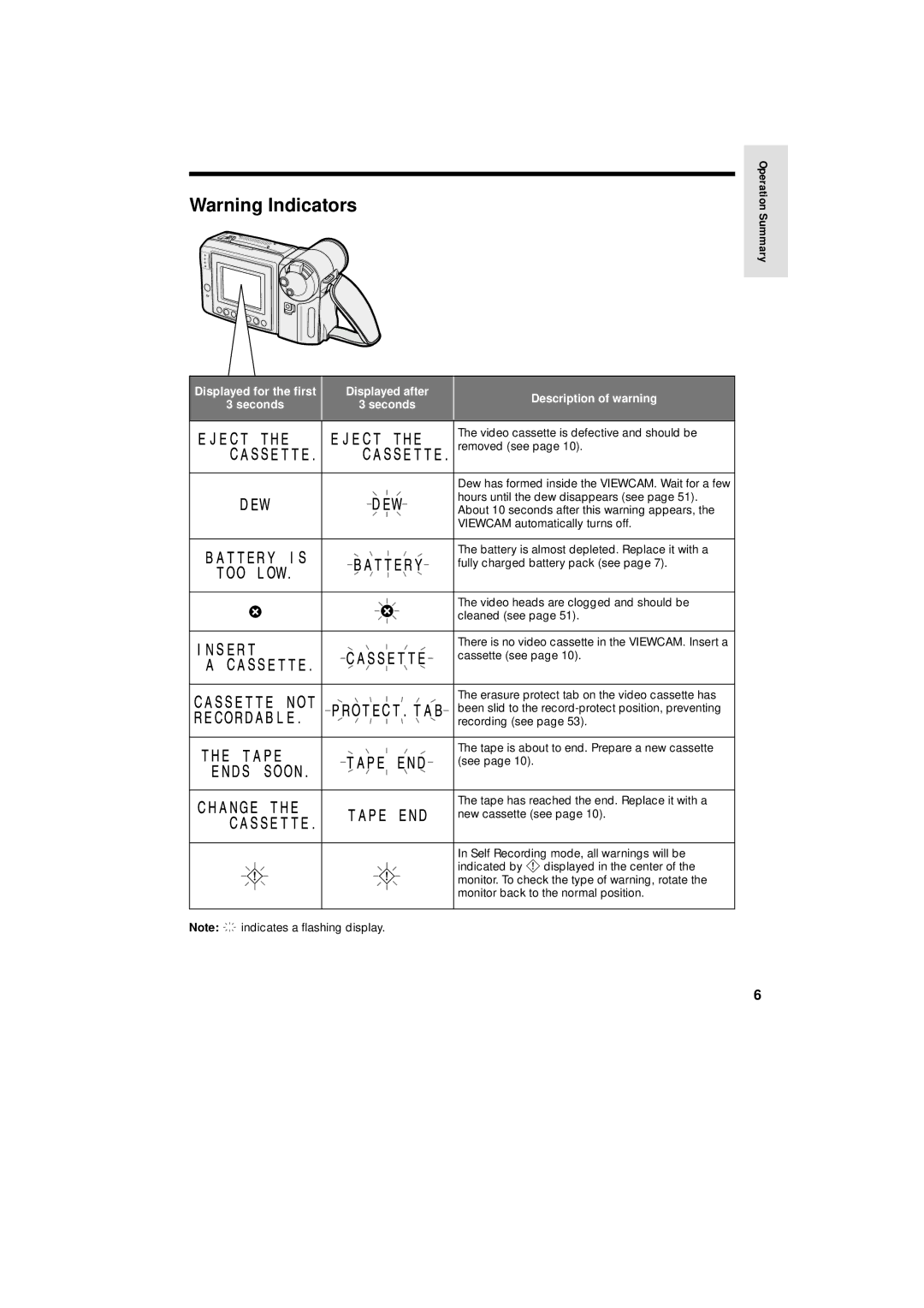 Sharp VL-A110U operation manual Video cassette is defective and should be 