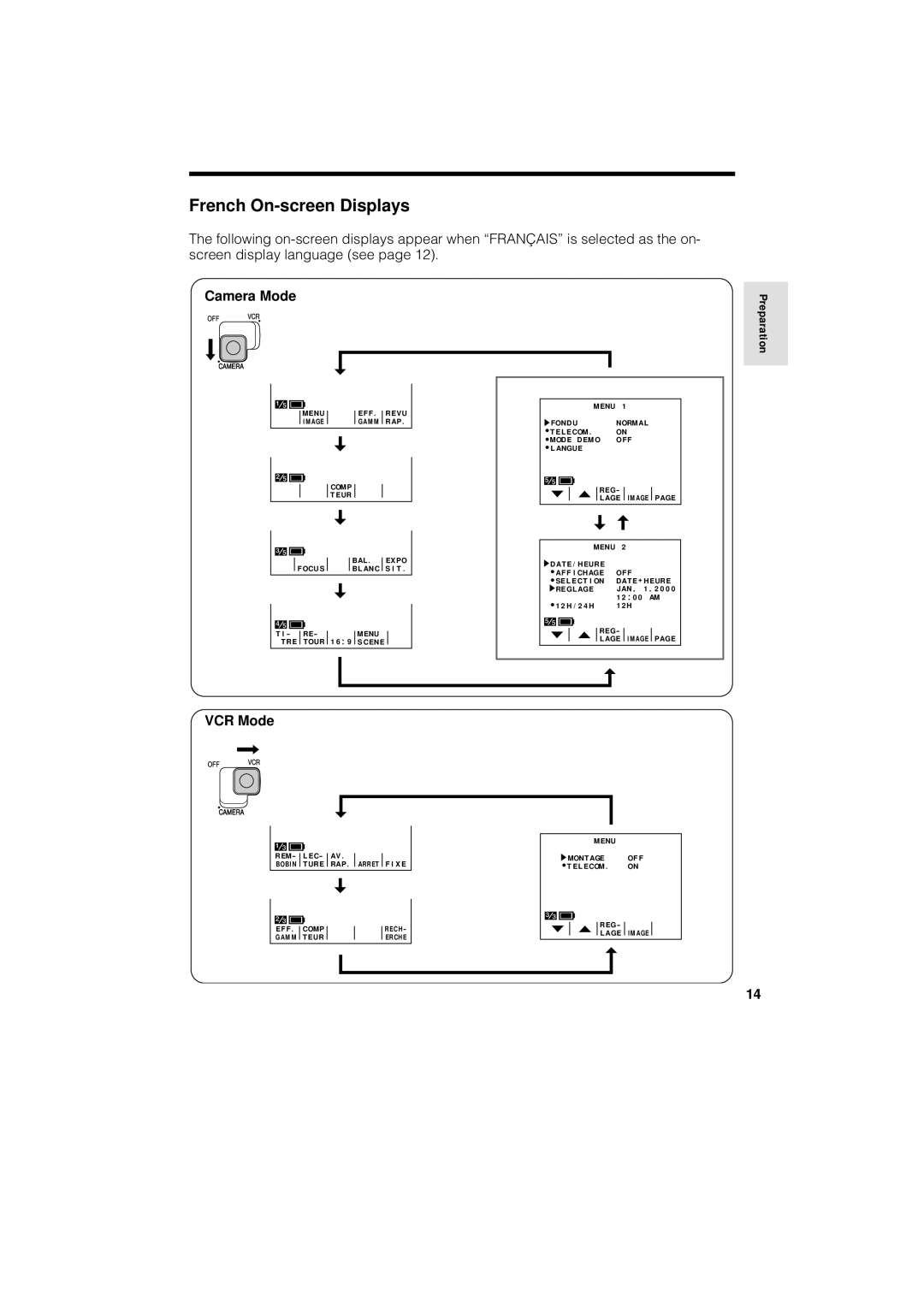 Sharp VL-A110U operation manual French On-screen Displays 