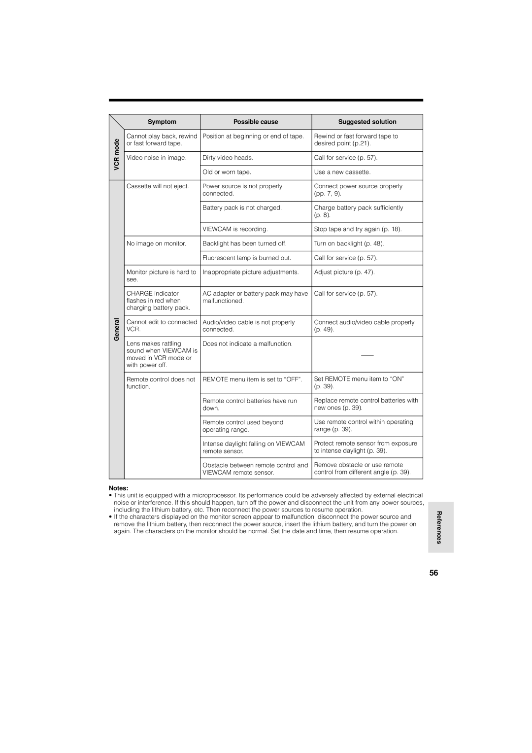 Sharp VL-A110U operation manual Vcr 