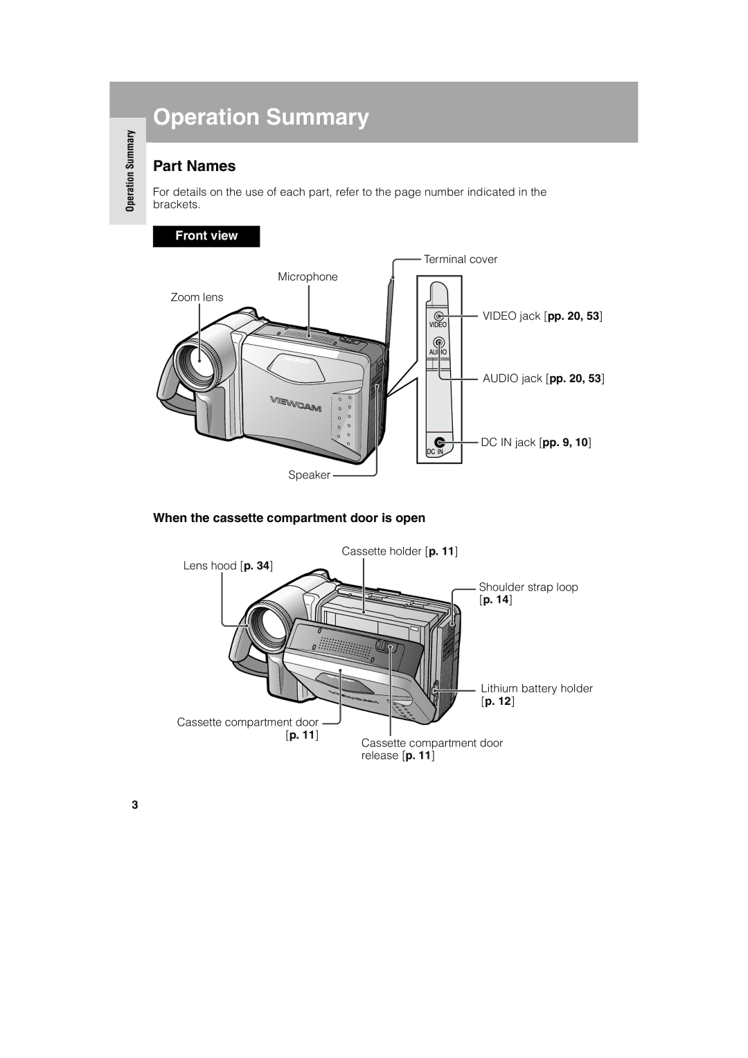 Sharp VL AH 50 H Part Names, When the cassette compartment door is open, Operation Summary, Cassette compartment door p 