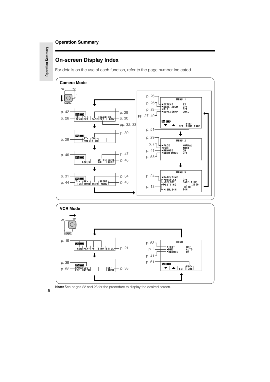 Sharp VL AH 50 H operation manual On-screen Display Index, Camera Mode, VCR Mode, 47 p 34 p 