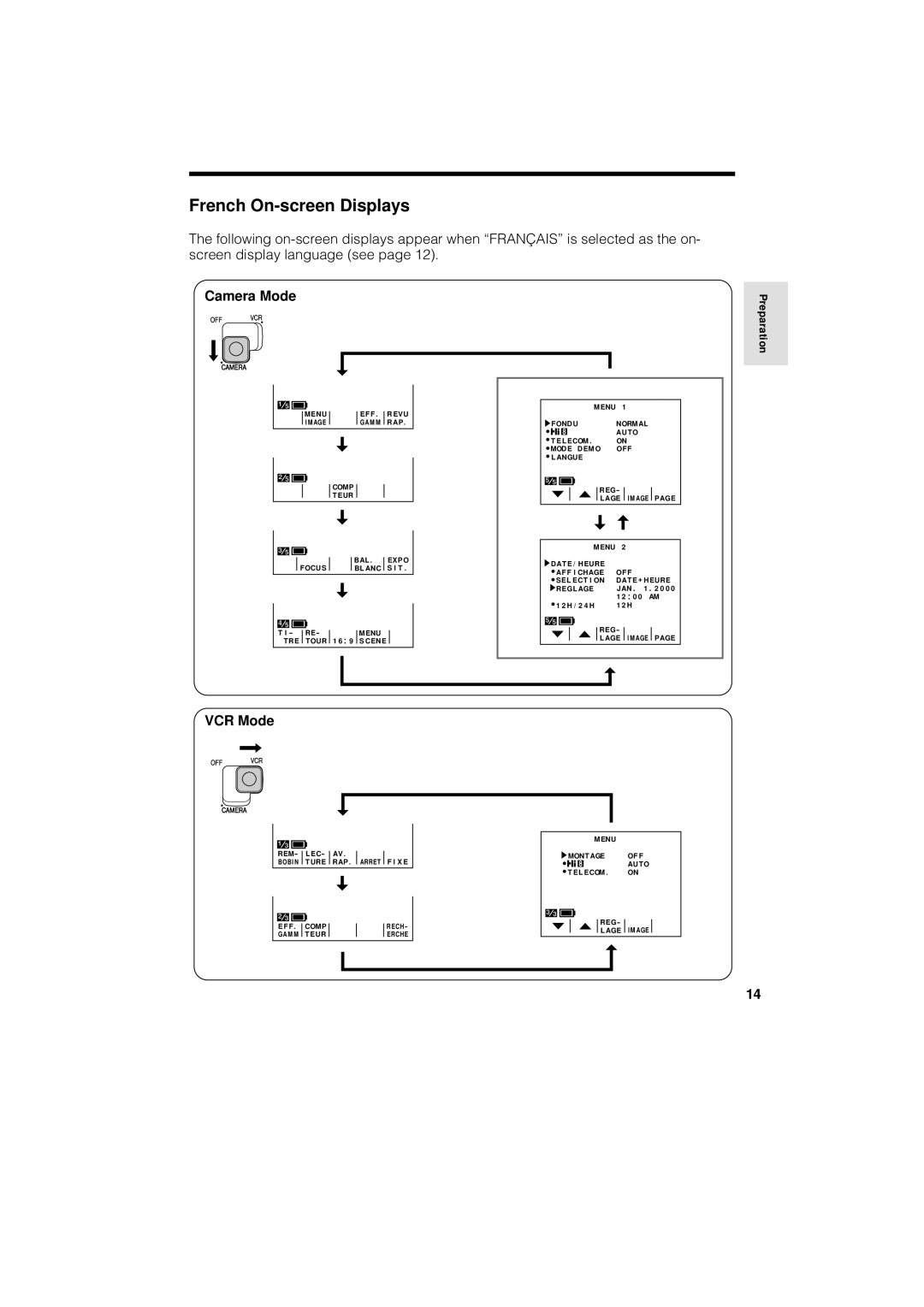 Sharp VL-AH130U operation manual French On-screen Displays 