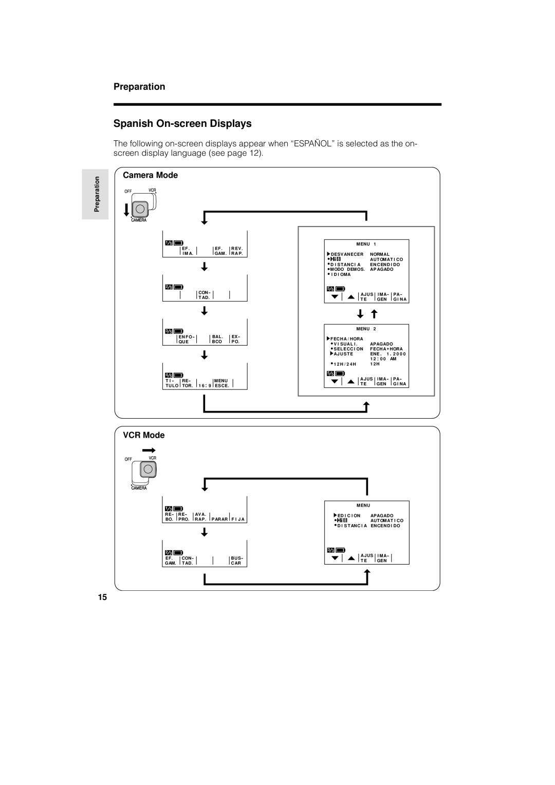 Sharp VL-AH130U operation manual Spanish On-screen Displays 