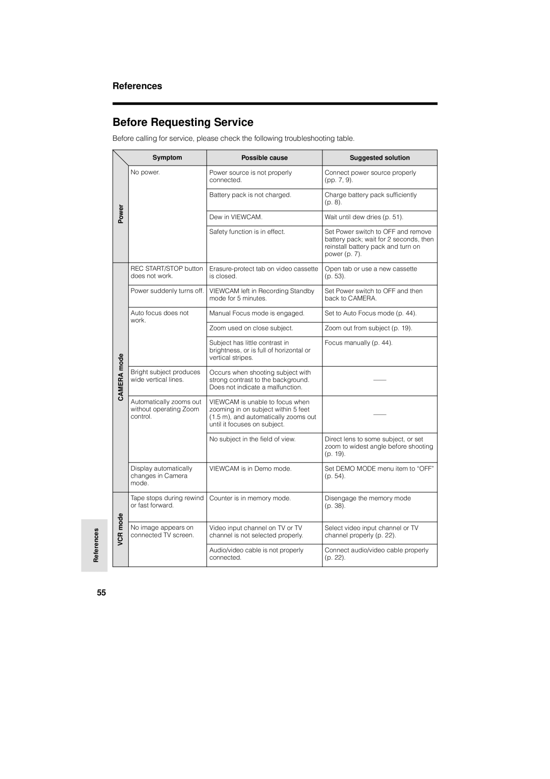 Sharp VL-AH130U operation manual Before Requesting Service, Symptom Possible cause Suggested solution 