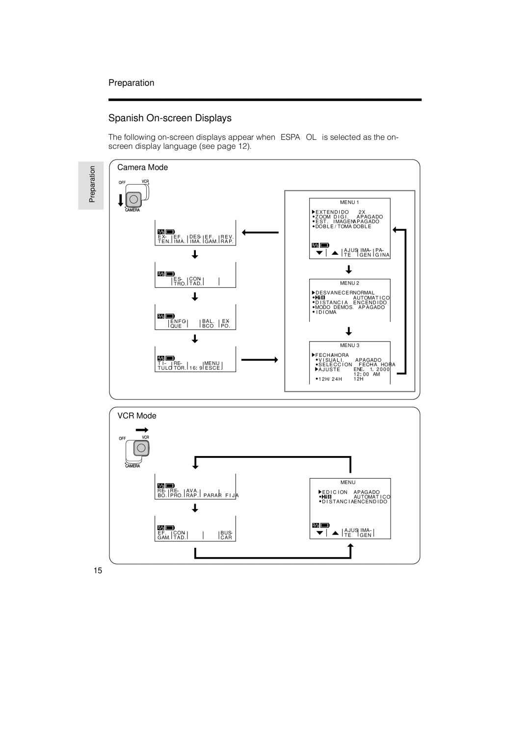 Sharp VL-AH150U, VL-AH160U operation manual Spanish On-screen Displays 