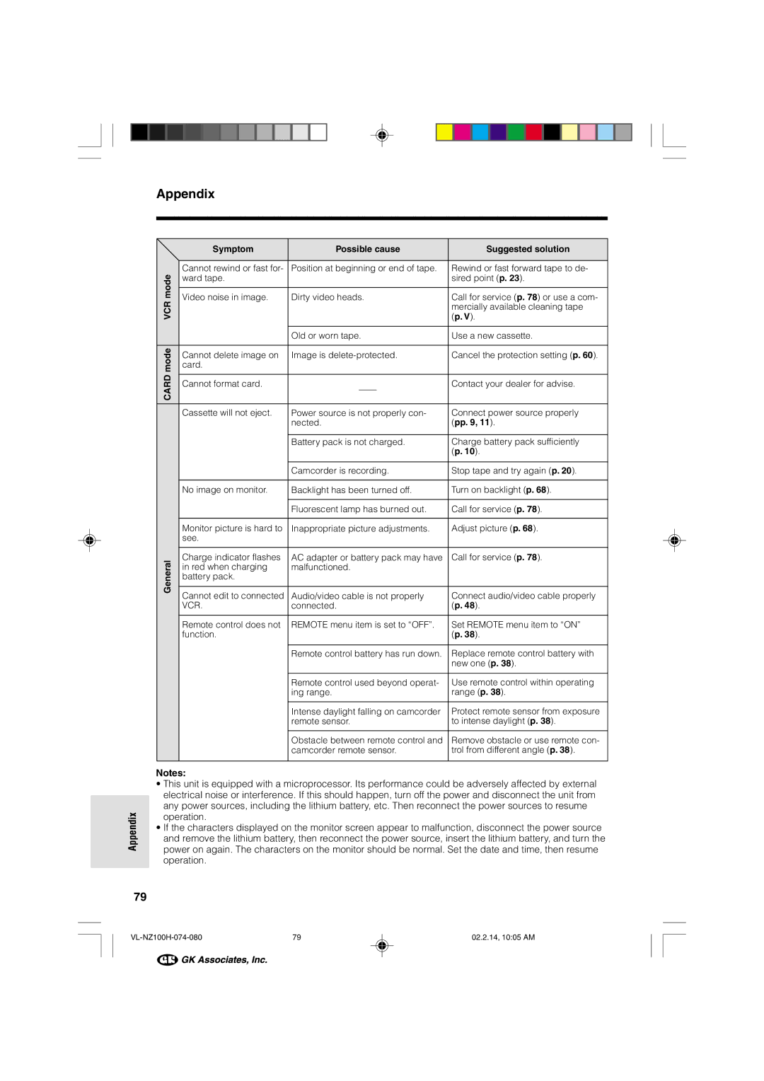 Sharp VL-NZ100S manual Card 