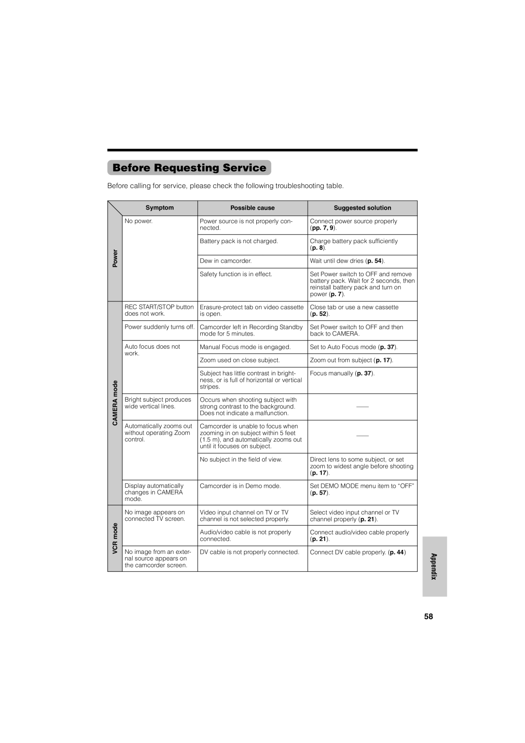 Sharp VL-NZ50U operation manual Before Requesting Service, Symptom Possible cause Suggested solution 