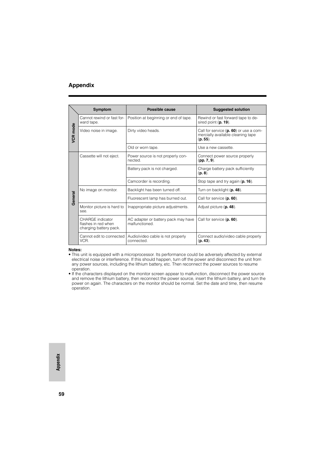 Sharp VL-NZ50U operation manual VCR mode General Symptom Possible cause Suggested solution 