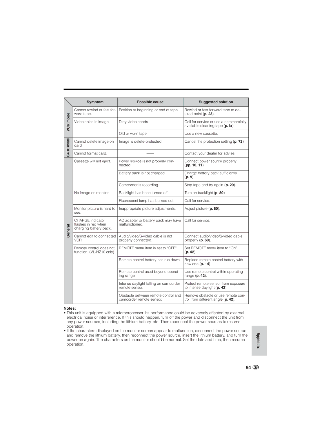 Sharp VL-NZ10S, VL-NZ8S operation manual Vcr 