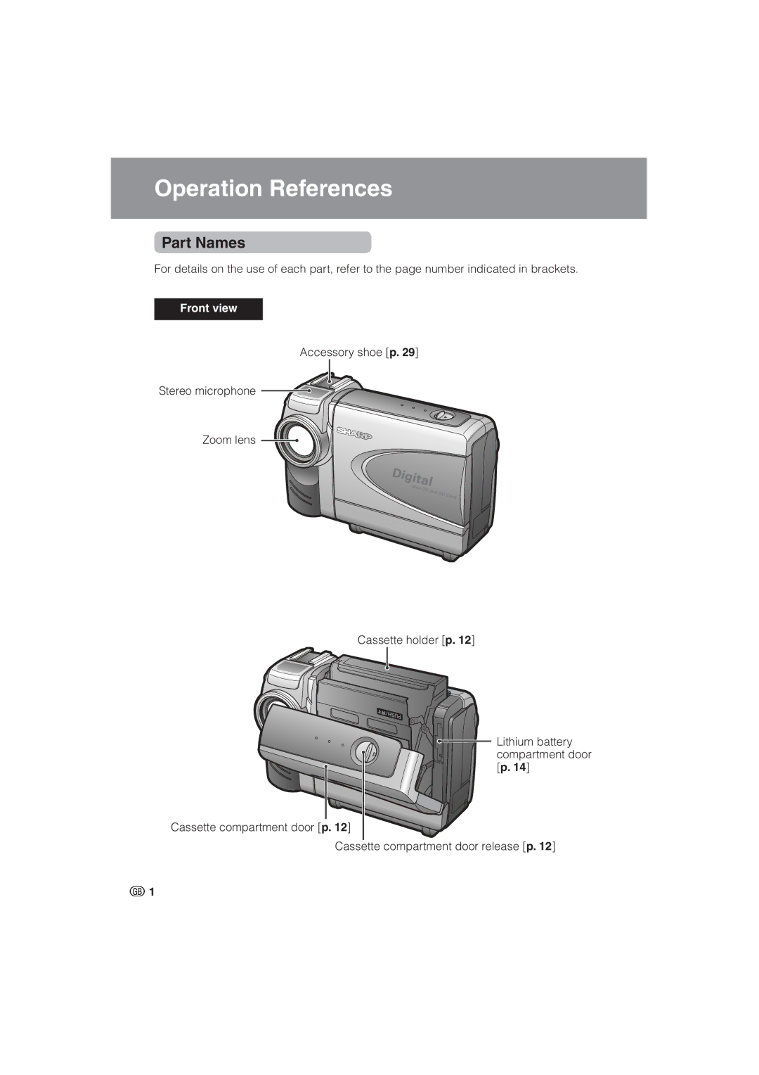 Sharp VL-NZ8S, VL-NZ10S operation manual Operationperation ReferencesReferences, Part Names 