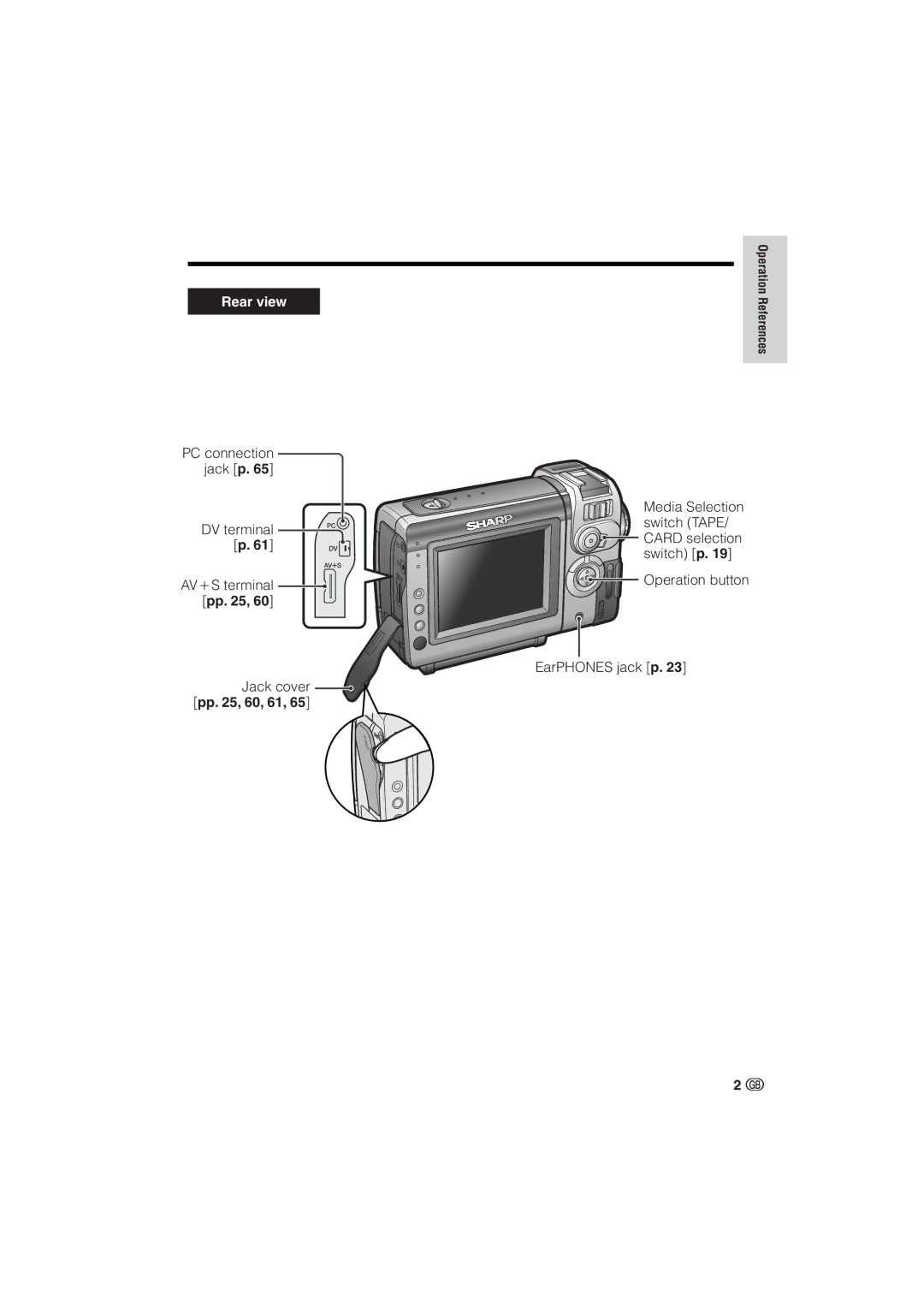 Sharp VL-NZ10S, VL-NZ8S operation manual Pp , 60, 61, Operation References 