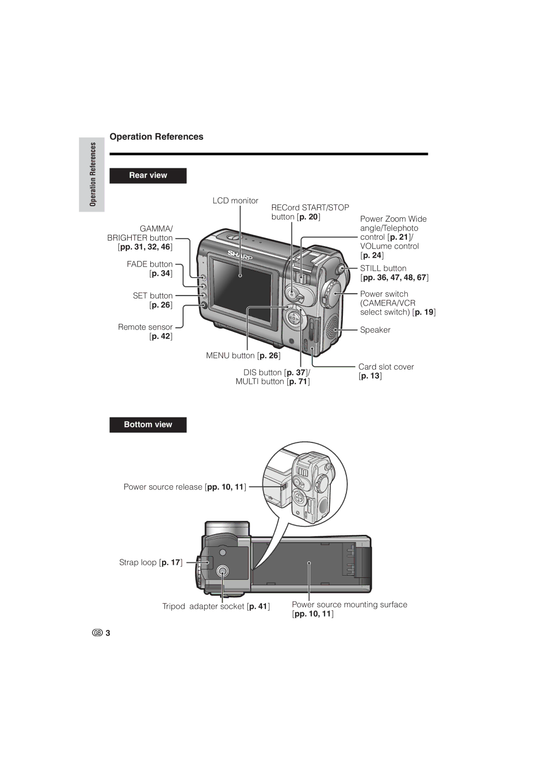 Sharp VL-NZ8S, VL-NZ10S operation manual Operation References, Pp , 32, Pp , 47, 48 