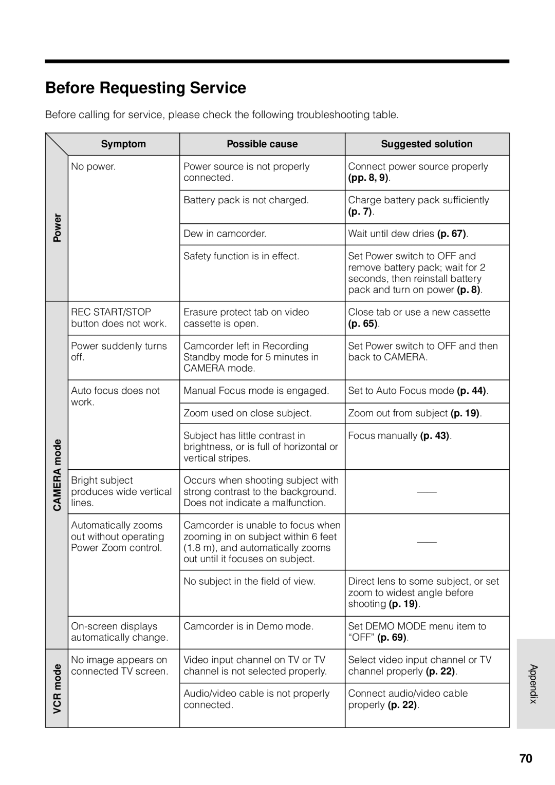 Sharp VL-WD250U operation manual Before Requesting Service, Symptom Possible cause Suggested solution 