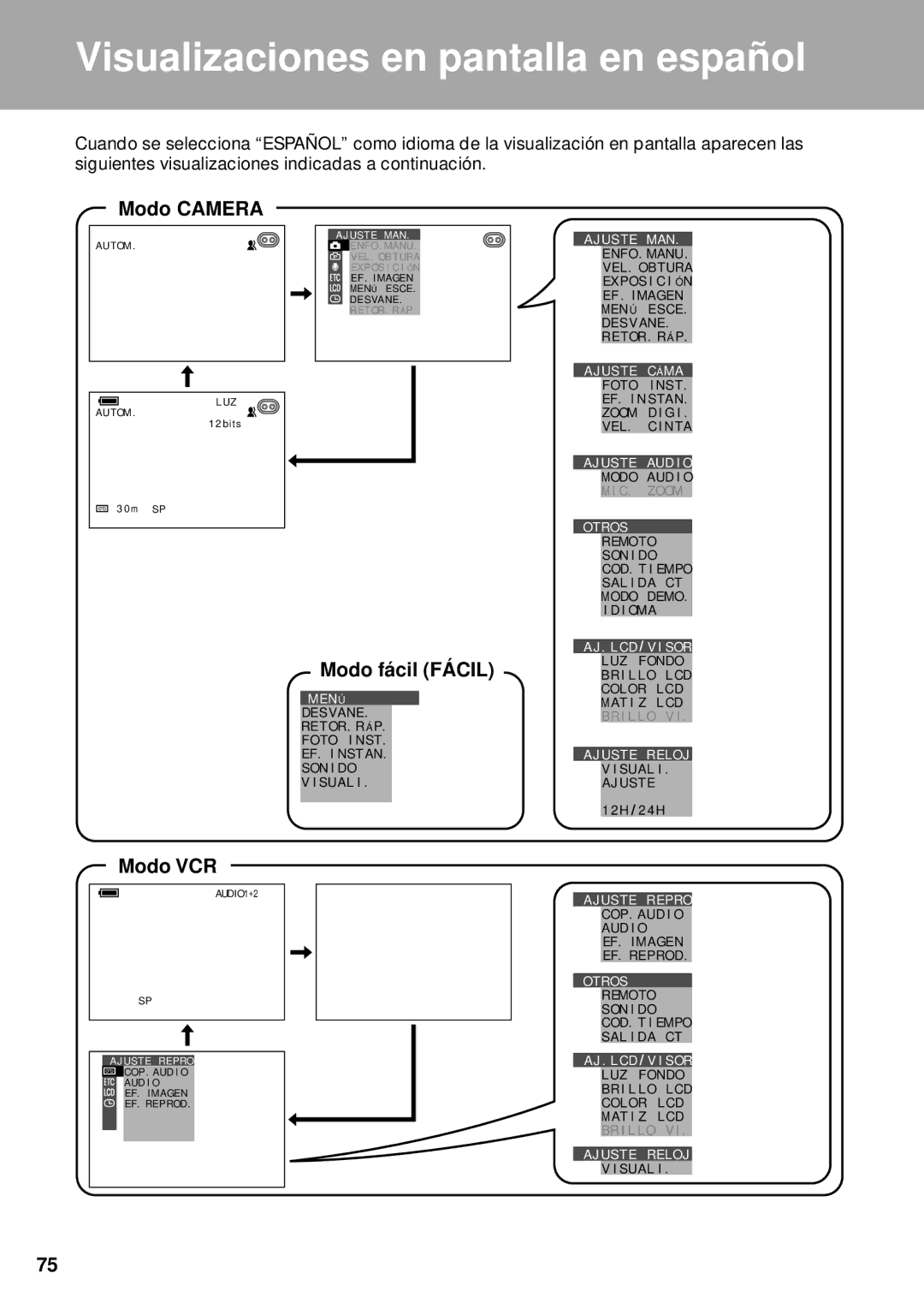 Sharp VL-WD250U operation manual Modo Camera, Modo fá cil FÁ CIL, Modo VCR 