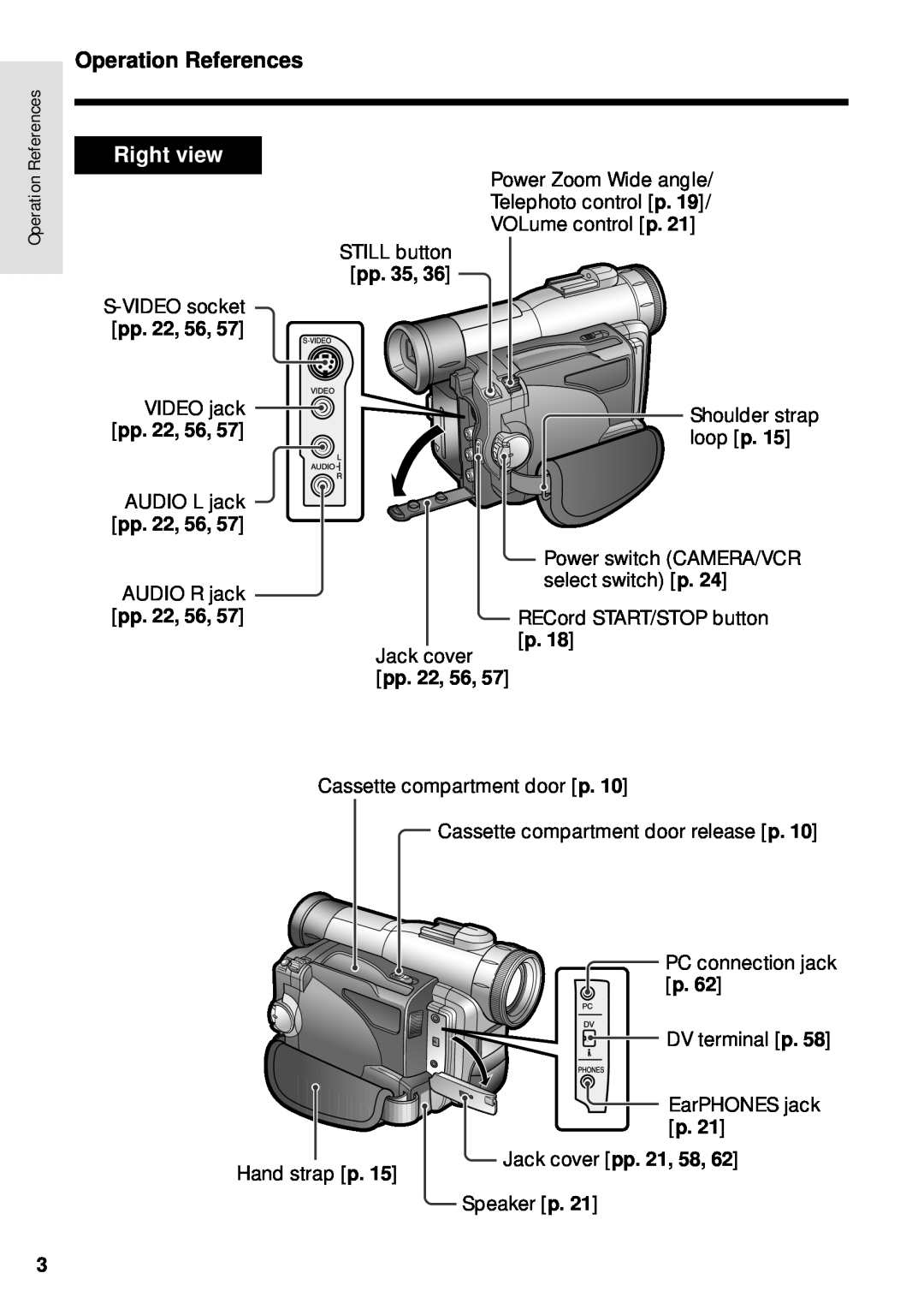 Sharp VL-WD250U operation manual Operation References, Right view, pp. 22, 56, Jack cover pp. 21, 58 
