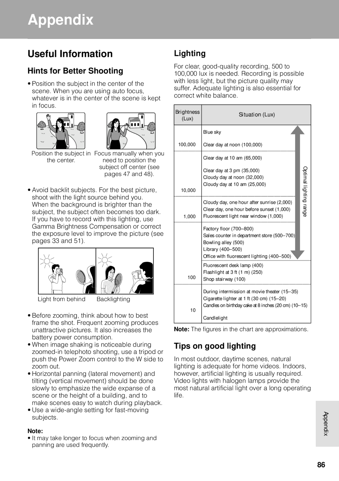 Sharp VL-WD255U operation manual Useful Information, Hints for Better Shooting, Lighting, Tips on good lighting, Appendix 