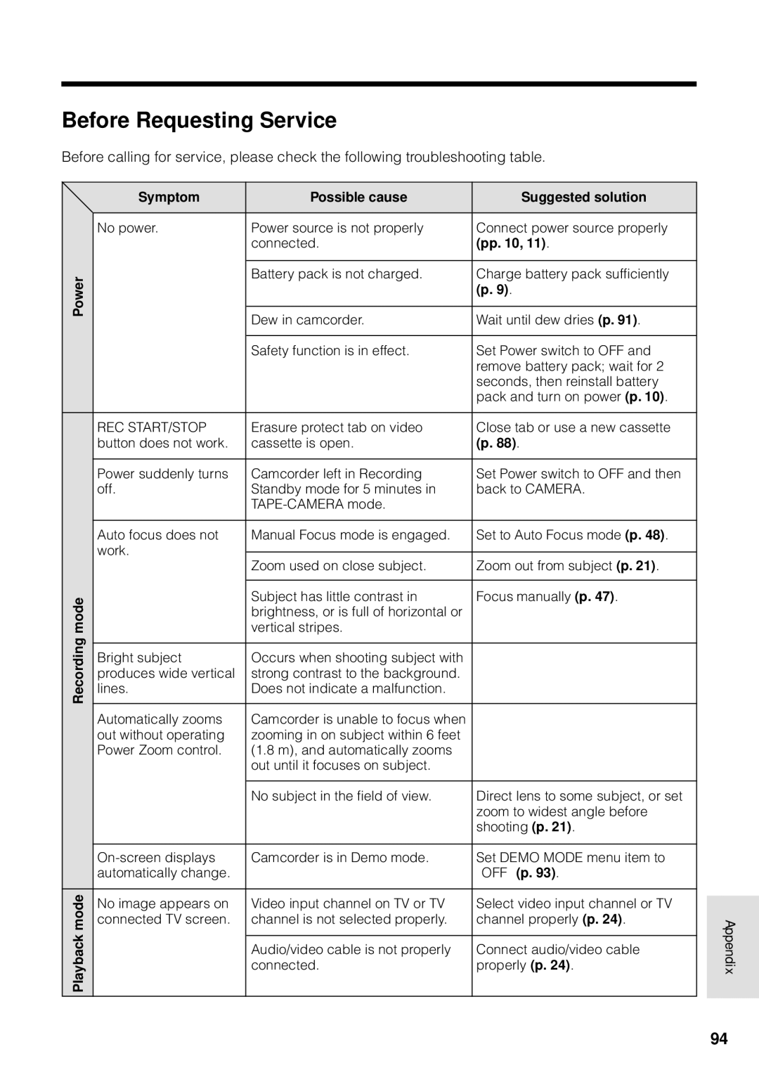 Sharp VL-WD255U operation manual Before Requesting Service, Symptom Possible cause Suggested solution, Power, Mode 