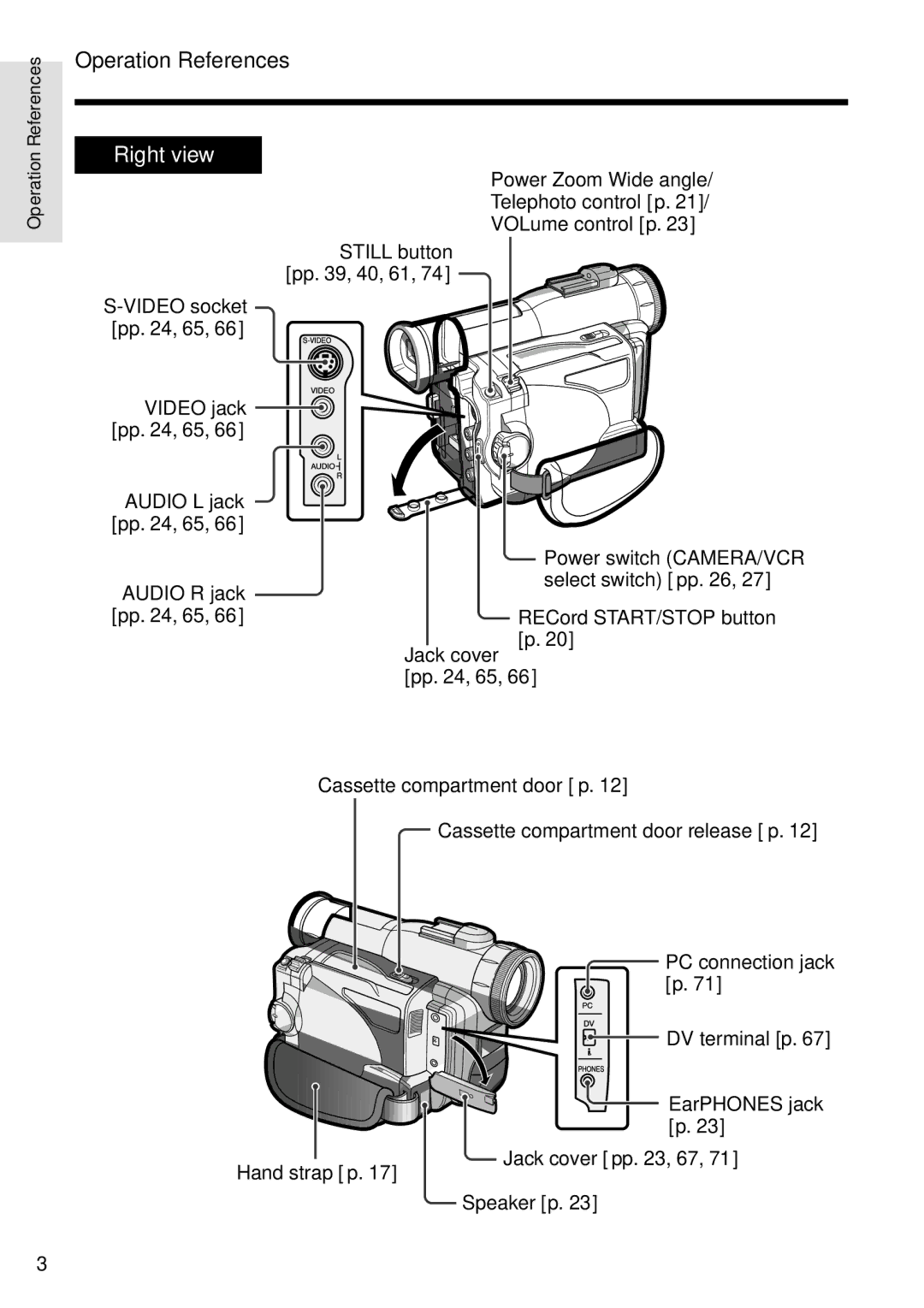 Sharp VL-WD255U operation manual Operation References, Pp , 65, Jack cover pp , 67 