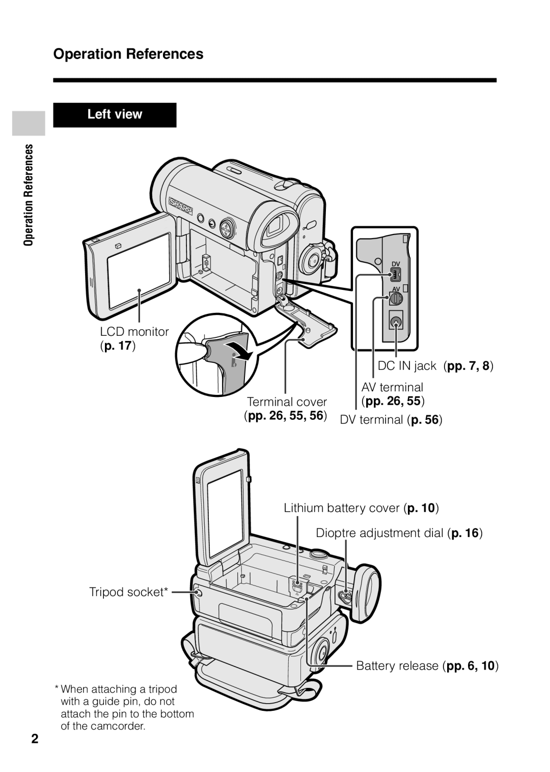 Sharp VL Z 1 H Operation References, LCD monitor p DC in jack pp AV terminal Terminal cover, Pp , 55, DV terminal p 