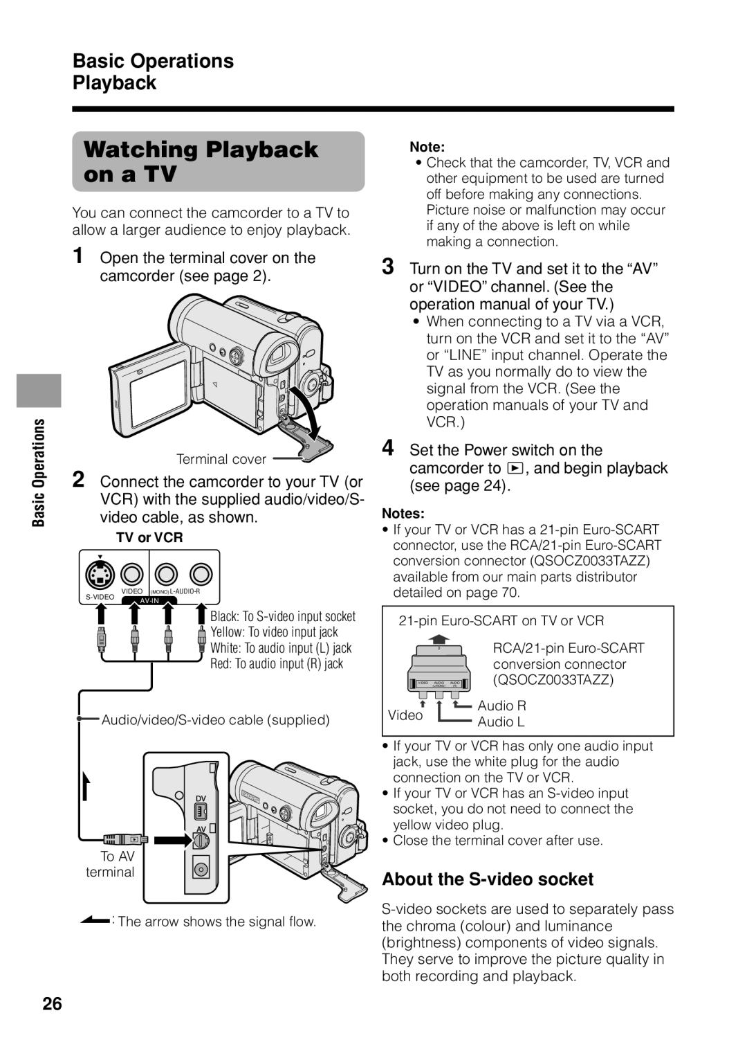 Sharp VL Z 1 H Watching Playback on a TV, Basic Operations Playback, Open the terminal cover on the camcorder see 