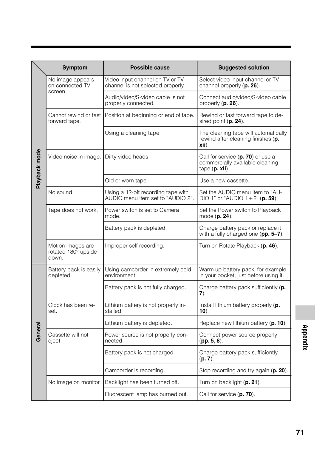 Sharp VL Z 1 H operation manual Xii 