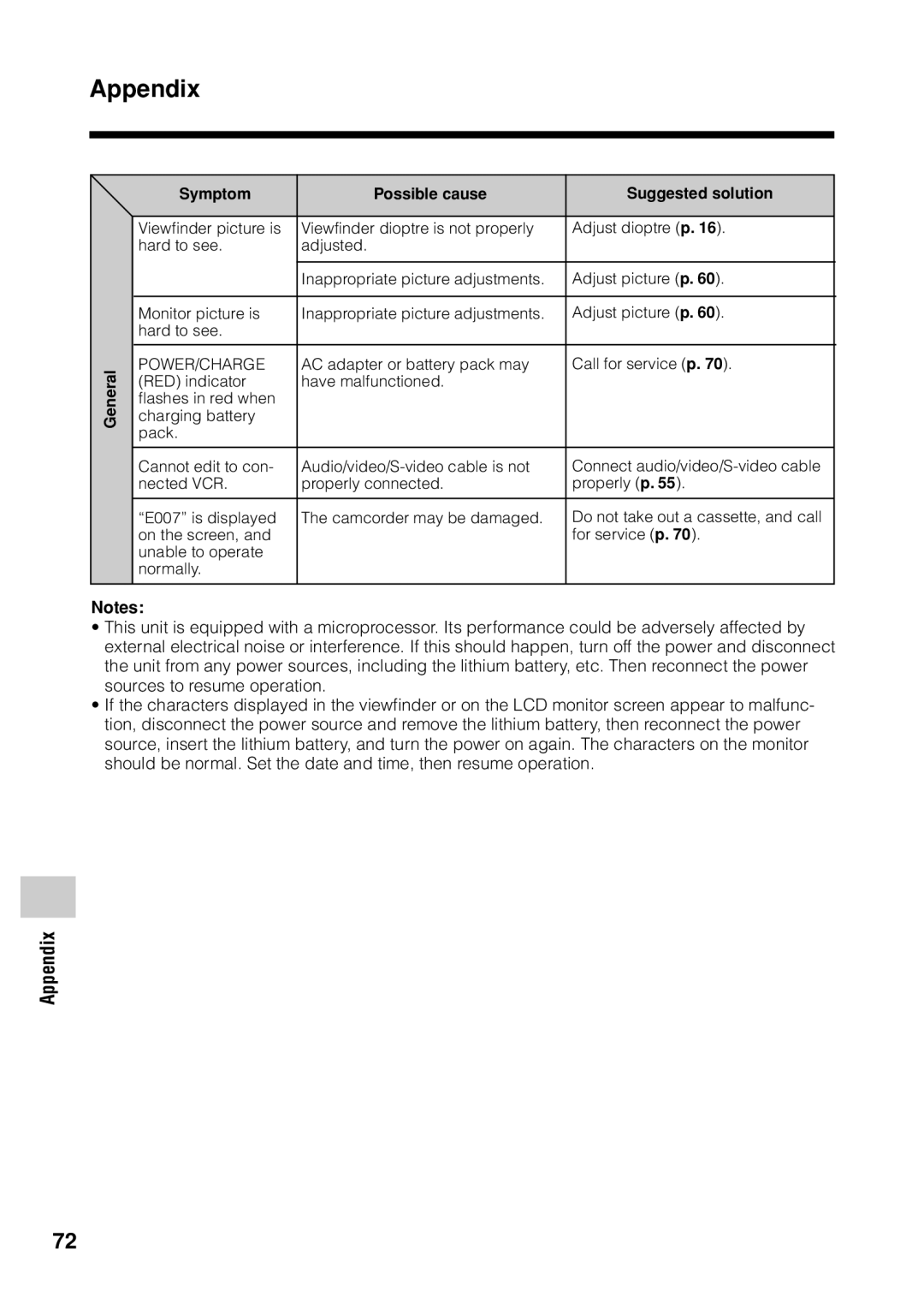 Sharp VL Z 1 H operation manual General Symptom Possible cause Suggested solution 