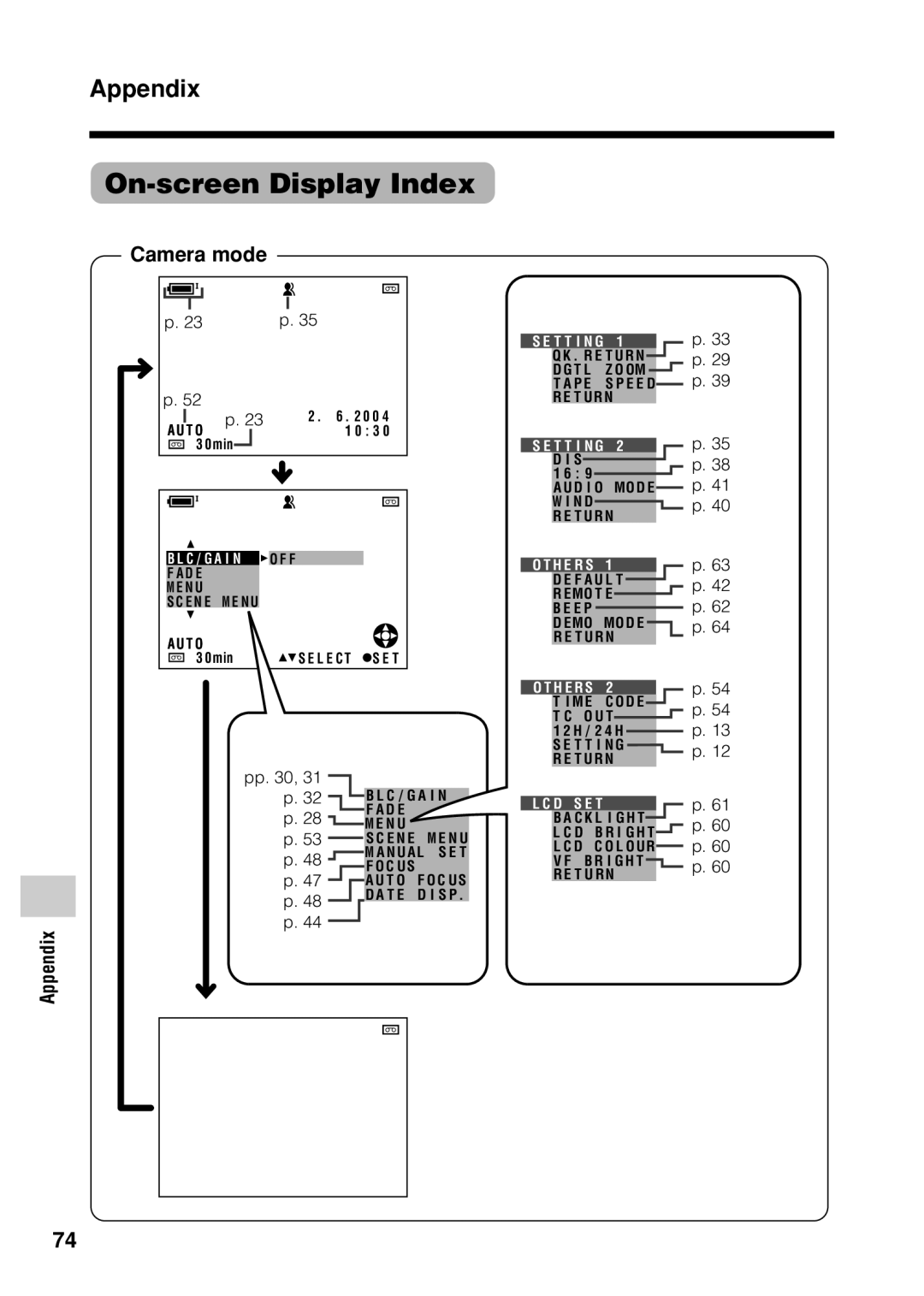 Sharp VL Z 1 H operation manual On-screen Display Index, Camera mode 