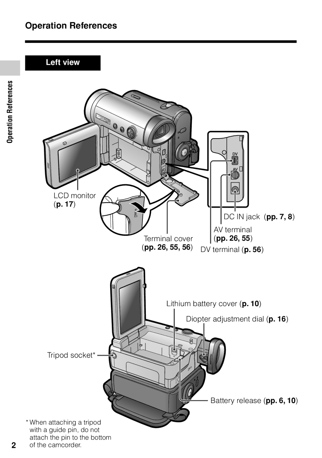 Sharp VL-Z1U warranty Operation References, Pp , 55, Attach the pin to the bottom Camcorder 