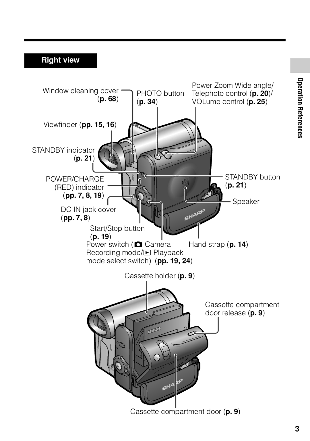 Sharp VL-Z1U warranty Right view, Pp , 8 