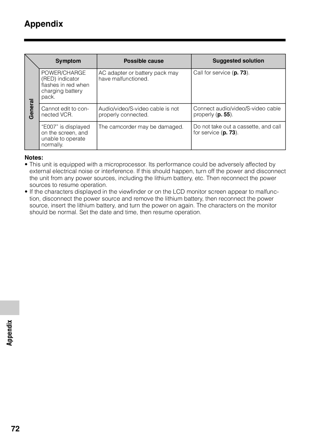 Sharp VL-Z1U warranty General Symptom Possible cause Suggested solution 