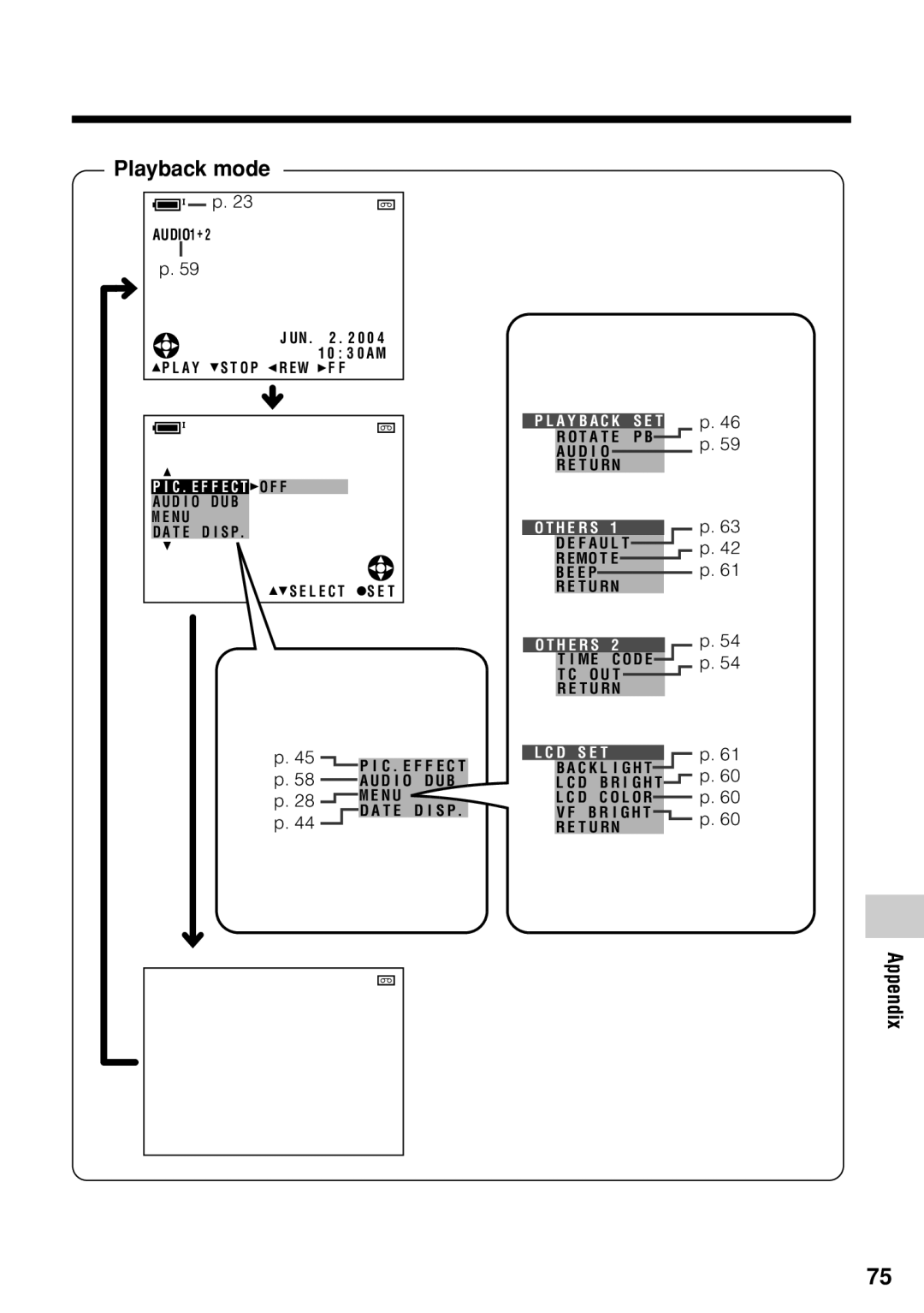 Sharp VL-Z1U warranty Playback mode 