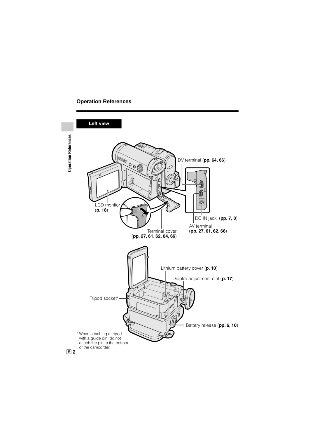 Sharp VL-Z300E operation manual Operation References, DV terminal pp LCD monitor p DC in jack pp AV terminal 