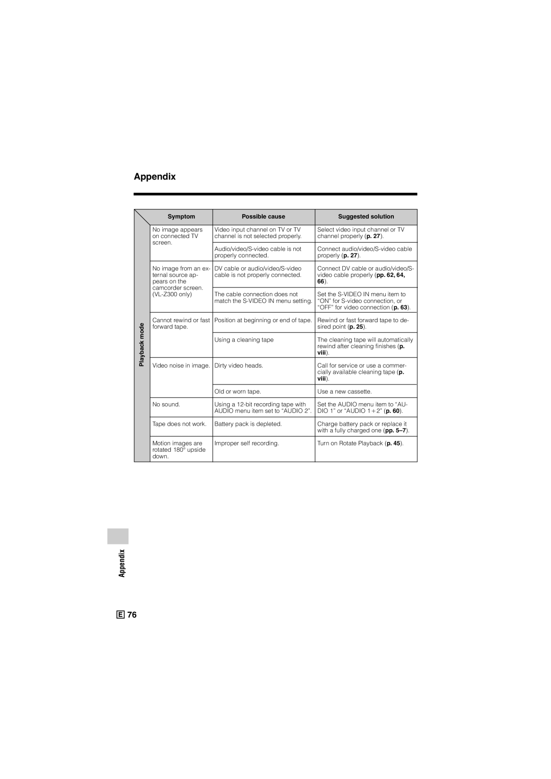 Sharp VL-Z300E operation manual Playback mode Symptom Possible cause Suggested solution, Viii 