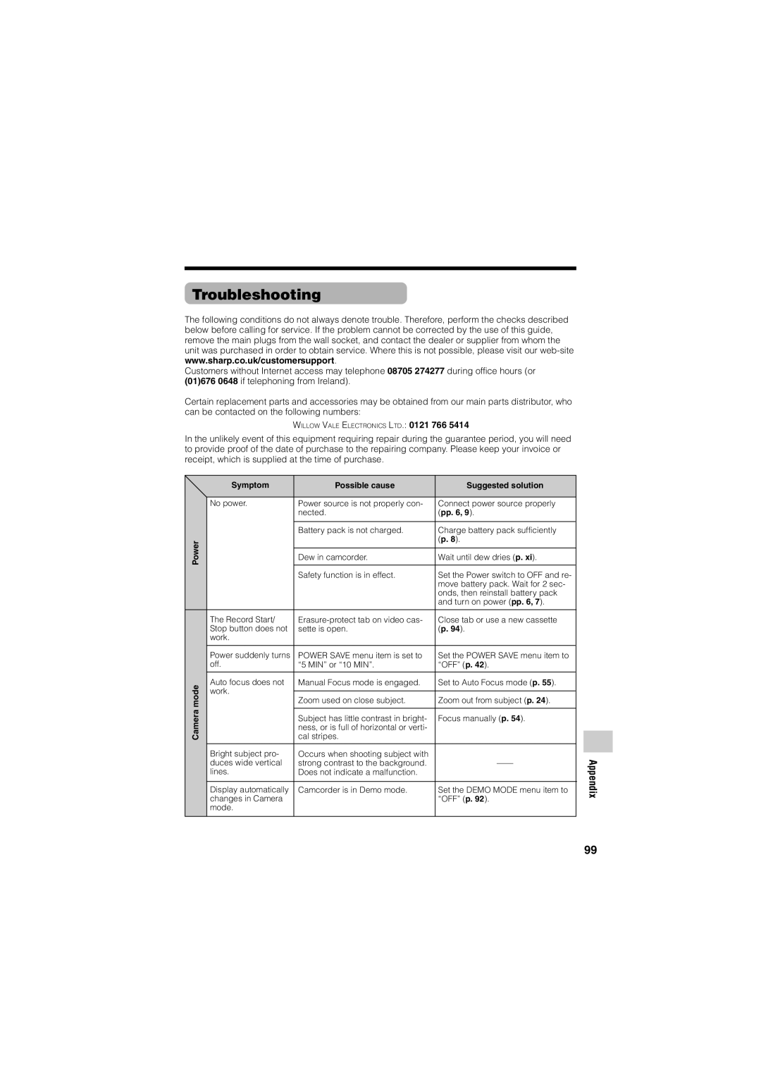 Sharp VL-Z400H-T operation manual Troubleshooting, Symptom Possible cause Suggested solution, Mode 