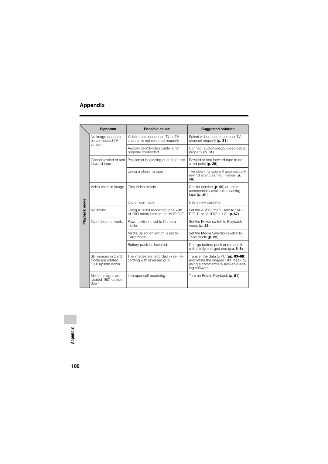 Sharp VL-Z400H-T operation manual Playback mode Symptom Possible cause Suggested solution, Xii 