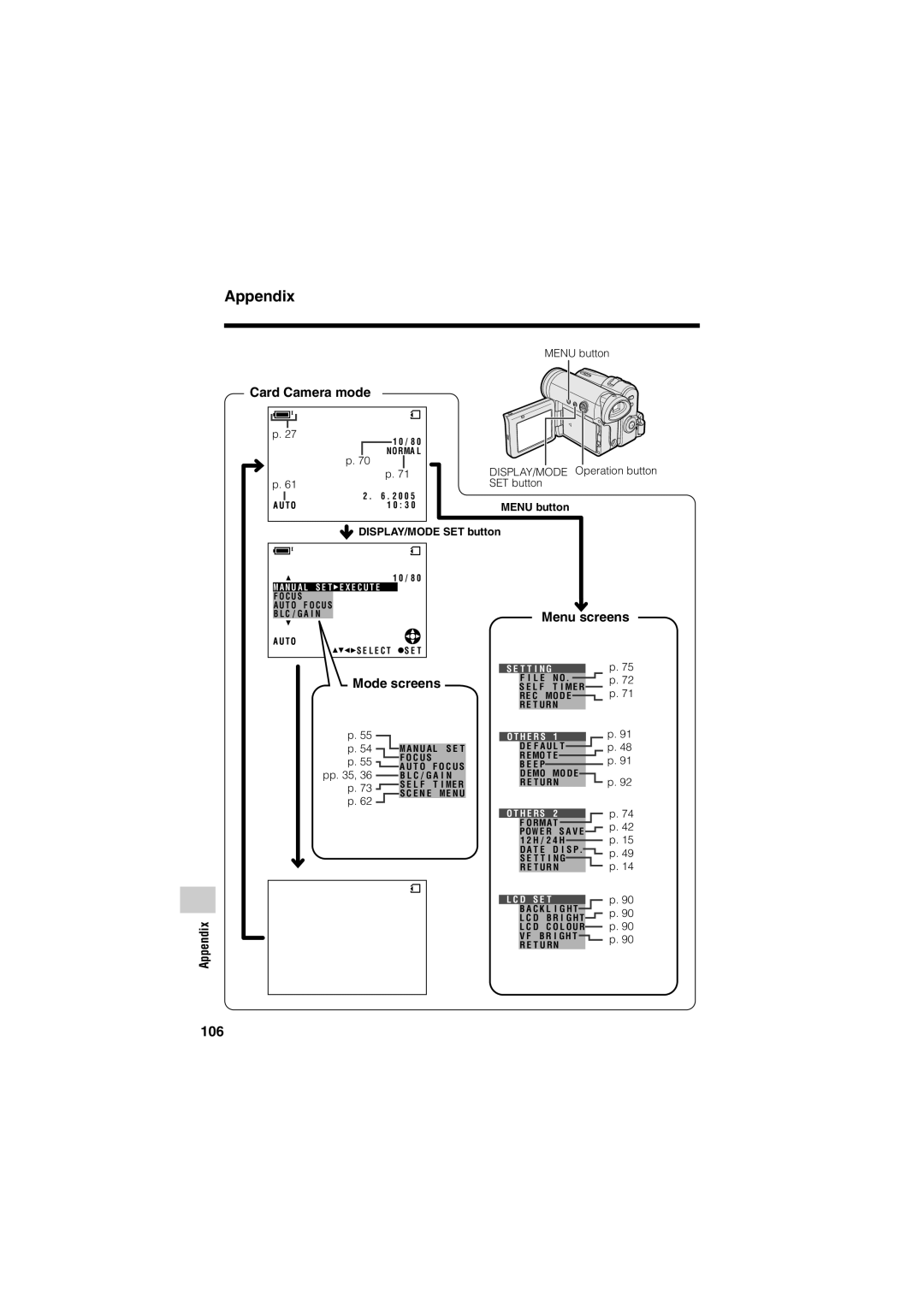 Sharp VL-Z400H-T operation manual Card Camera mode, DISPLAY/MODE Operation button, SET button 