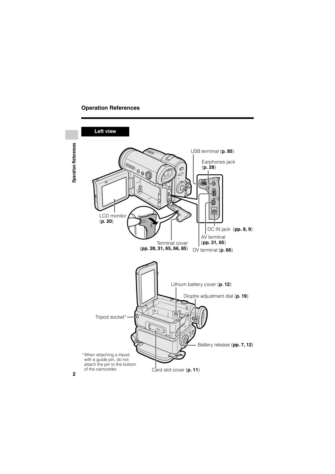 Sharp VL-Z400H-T operation manual Operation References, Left view 