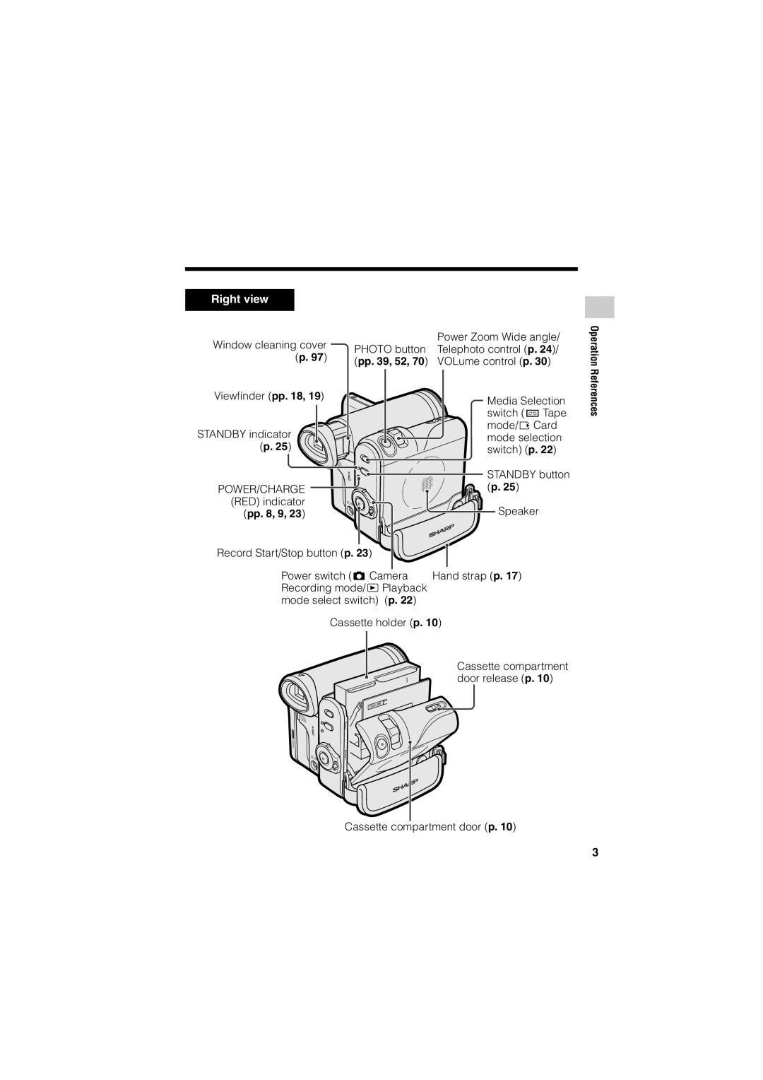 Sharp VL-Z400H-T operation manual Right view, Operation References, pp 