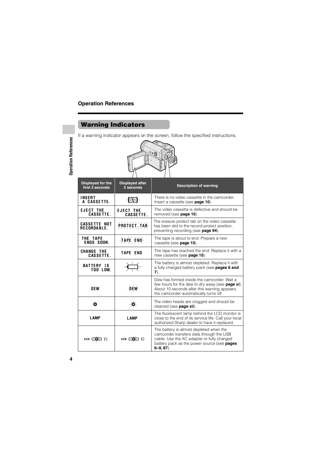 Sharp VL-Z400H-T operation manual Warning Indicators, Operation References 