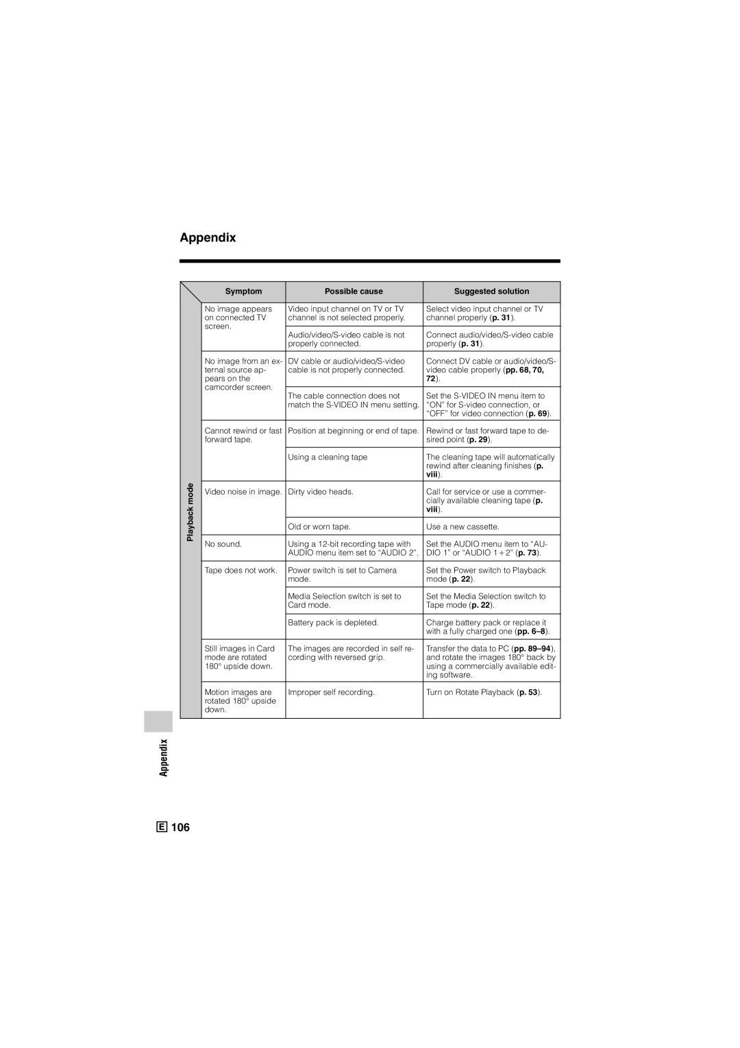 Sharp VL-Z500E operation manual Symptom Possible cause, Playback mode, Viii 