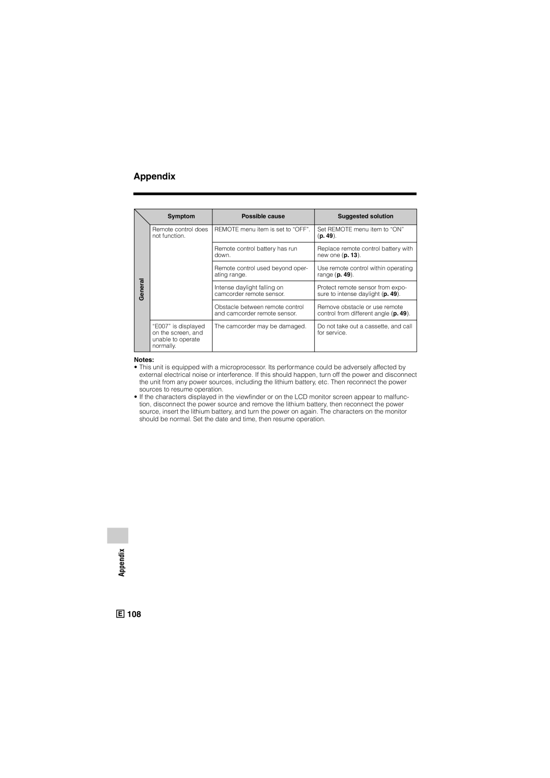 Sharp VL-Z500E operation manual General Symptom Possible cause Suggested solution 