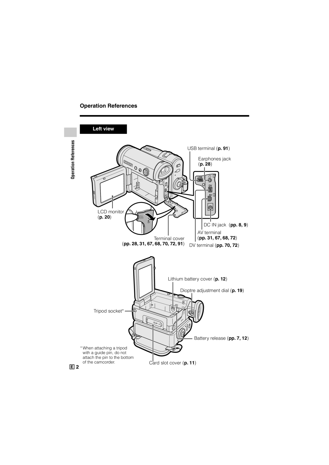 Sharp VL-Z500E operation manual Operation References, Pp , 67, 68, 72 DV terminal pp, Tripod socket 