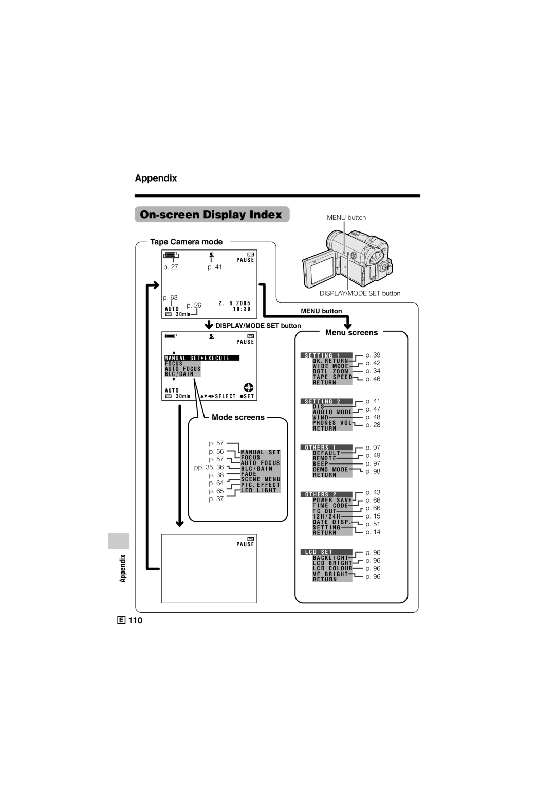 Sharp VL-Z500E On-screen Display Index, Tape Camera mode, Menu screens, Menu button, DISPLAY/MODE SET button 
